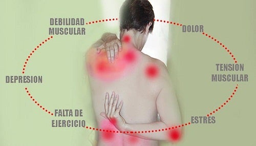 Fibromialgia-500x285